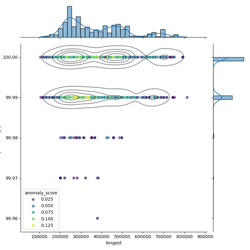 Streptococcus pyogenes_filt_longest_Completeness_Specific.png